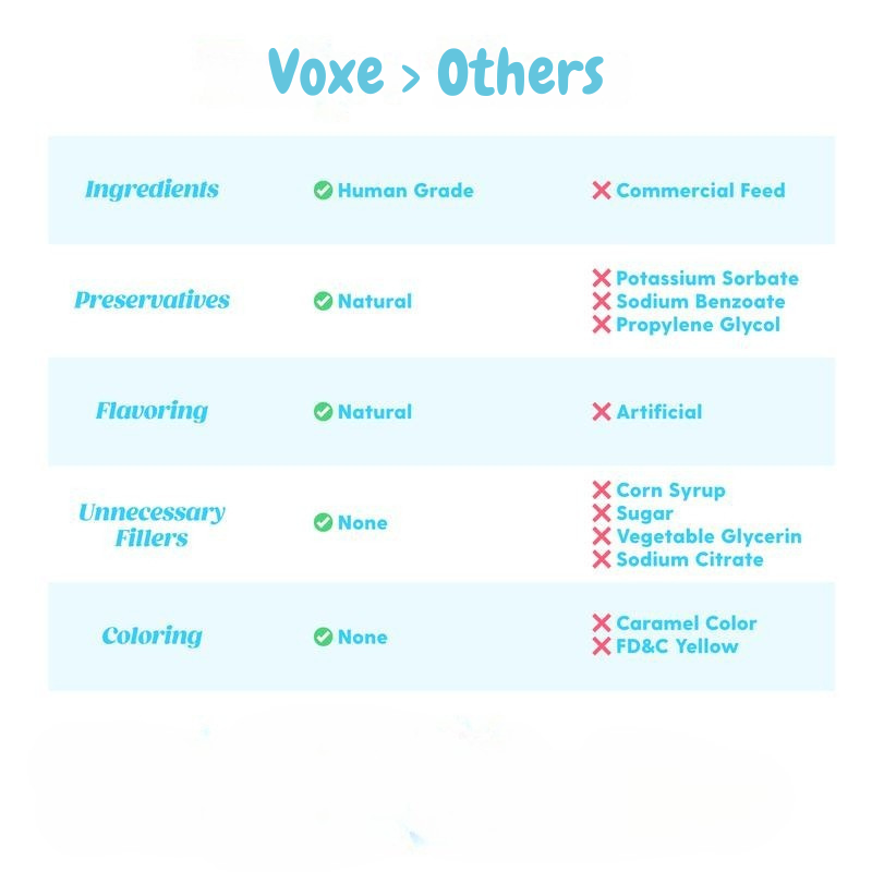 Voxe Labs Collagen Drops For Dogs & Cats