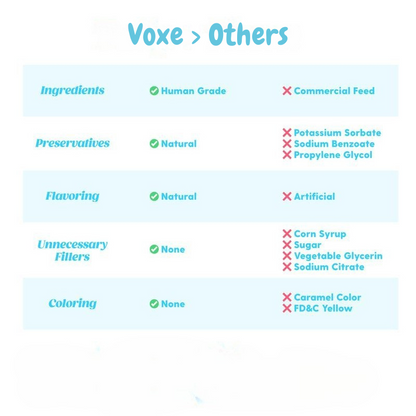 Voxe Labs Collagen Drops For Dogs & Cats